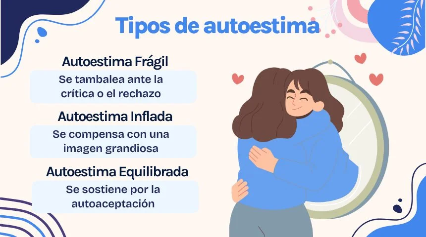 Mujer abrazándose frente al espejo, símbolo de aceptación personal y reflexión sobre los tipos de autoestima: frágil, inflada y equilibrada.